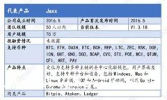 如何在没有备份私钥和助