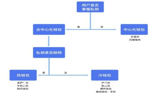 2023年中国币圈十大数字货币交易所评测与分析
