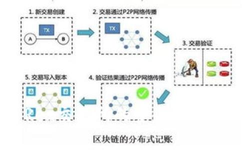  深入分析：T-Rex交易所的安全性和投资者保护措施