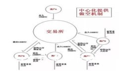 怎样在TP钱包申请币被盗赔