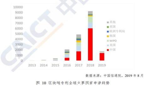   
如何使用TP钱包查看地址？详尽指南及常见问题解答