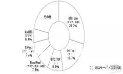 如何在TP钱包中收取HT：详