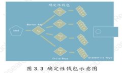一个助记词可以同时管理