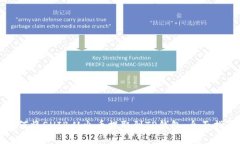 如何将SHIB从火币提取到