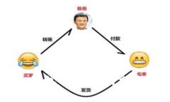 当前各大冷钱包市场行情