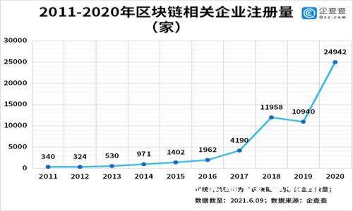 TP钱包如何与Sol钱包互通：全面指南