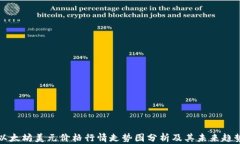 以太坊美元价格行情走势