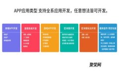 如何下载和使用Token.im数字