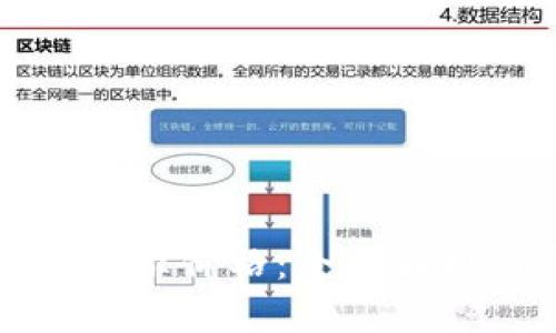 TP钱包如何显示价格：全面解析与实用技巧