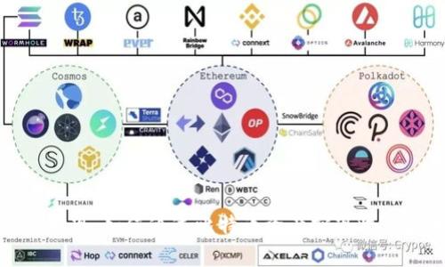 比特派变现：如何通过比特币资产实现收益最大化