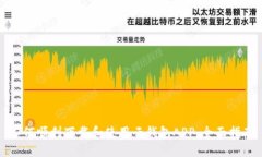 如何顺利下载和使用云钱