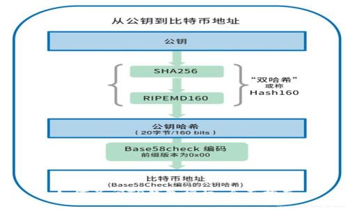如何关闭TP钱包授权：全面指南