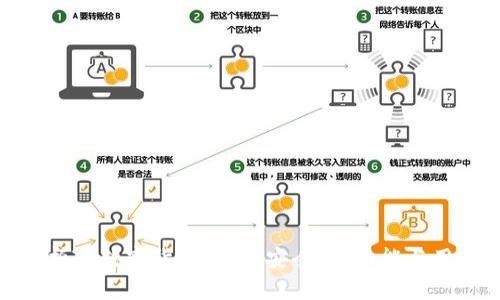 全面解析TP数字货币钱包：安全性、功能与用户体验
