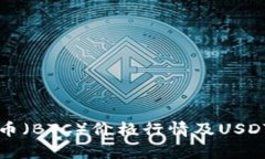 今日比特币（BTC）价格行