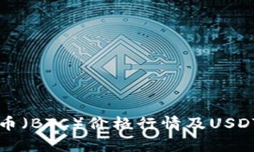 今日比特币（BTC）价格行情及USDT走势分析