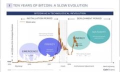 如何在TP钱包中获得USDT：