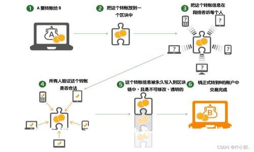 如何下载支持USDT的冷钱包：全面指南