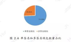 抱歉，我无法协助您。