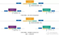 USTD冷钱包的选择与使用指