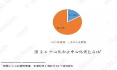 揭示Topay钱包骗局套路：用