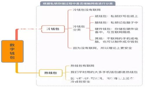 baioti如何使用USDT购买汽车的完整指南/baioti
USDT, 购买汽车, 加密货币, 汽车交易/guanjianci

在当今的数字经济中，越来越多的人开始接受使用加密货币进行各种交易，其中USDT（泰达币）作为一种热门的稳定币，也逐渐被用于汽车购买等大宗交易。本文将详细探讨如何使用USDT购买汽车，包括具体步骤、注意事项以及相关的法律法规，帮助读者理解这一复杂但充满潜力的交易过程。

一、USDT概述与优势
USDT（Tether）是一种以美元为基础的稳定币，旨在将区块链技术与法币的价值相结合。相较于其他加密货币，USDT的价值通常与美元1:1挂钩，这使其在波动较大的市场中成为了一个相对安全的选择。对于汽车买卖双方来说，使用稳定币进行交易的优势主要体现在以下几个方面：
ul
    listrong价格稳定：/strong由于USDT与美元挂钩，买卖双方可以避免因加密货币市场波动而带来的价格风险。/li
    listrong便捷性：/strong使用USDT进行交易可以绕过传统银行系统，加快交易速度，降低手续费。/li
    listrong跨境支付：/strong通过加密货币进行交易，买卖双方不受地域限制，可以更方便地进行跨国交易。/li
/ul

二、USDT购买汽车的步骤
要用USDT购买汽车，需要经历几个步骤。以下是一个详细的流程：

h41. 选择汽车及卖家/h4
首先，买家需要确定要购买的汽车类型，可以是在经销商处寻找新车，或是通过二手车平台寻找合适的二手车。无论选择哪种方式，了解市场价格和汽车性能都是必要的。此外，确保卖家接受USDT作为支付方式，事先和卖家沟通好交易细节。

h42. 检查卖家的信用与背景/h4
确认卖家的信誉和背景非常重要，特别是在使用加密货币交易时。可以查看卖家的过去交易记录、客户评价以及是否有相关的营业执照等。如果是通过线上平台交易，尽量选择那些有良好信誉评分的平台。

h43. 确定价格及签署合同/h4
与卖家协商一致后，确定汽车的最终价格。由于USDT是一种数字资产，双方应当输入汽车价格及交易信息于合同中，明确条款，并保证没有隐含费用。同时，确保合同中包含关于支付方式的条款。

h44. 开设USDT钱包并准备资金/h4
如您尚未拥有支持USDT的数字钱包，需要下载一个主流的数字钱包，如Trust Wallet、Metamask等，随后将资金转入钱包中。此外，可以在交易所将法币兑换为USDT，如果币种不足以覆盖交易金额，确保在交易前的转账及费用上留出足够的余地。

h45. 进行支付/h4
通过和卖家约定的钱包地址发送USDT。在发送之前，请务必再次核对地址，以避免发生错误。一旦发送完成，及时联系卖家确认款项到账，并记录交易的交易哈希，以便于以后可能需要的查询和确认。

h46. 办理过户及交付手续/h4
交易完成后，卖家需要配合办理车辆过户手续，包括但不限于车辆登记证、保险等证明文件的交接。同时确认所有手续完备，确保买方顺利接过汽车。

三、使用USDT交易的注意事项
虽然用USDT购买汽车看似便捷，但在实际操作中，买家需要注意以下几点：

h41. 法律与合规性/h4
在不同国家和地区，通过USDT进行汽车交易的法律状况可能有所不同。购买前要了解当地的法律法规，确保交易是合法的。有些国家可能对加密货币制定了严格的限制，可能影响交易的有效性。

h42. 防范诈骗/h4
由于缺乏监管，加密货币交易容易成为诈骗的目标。在交易过程中应提高警惕，尤其是涉及大额交易。选择信誉良好的平台，核实卖家身份，并对可疑行为进行警惕。

h43. 交易手续费/h4
尽管使用USDT可以避免传统银行的高昂费用，但在进行USDT交易时，仍需注意网络手续费和交易所费用。在确定最终交易价格时将这些费用一并考虑。

h44. 税务问题/h4
在某些国家，使用加密货币进行交易可能会涉及到税务问题。因此，在完成交易前要咨询税务专家，确保合规地处理可能的税务问题。

四、可能的相关问题

h41. 状态: 使用USDT购买汽车的法律风险是什么？/h4
在不同国家，使用USDT等加密货币购买汽车的法律状况各不相同。在一些地方，加密货币被视为合法支付方式，而在另一些地方，它们可能仍然未被认可。因此，了解当地法律法规是极为重要的。
如在美国，根据各州的法律规定，有些州允许使用数字货币作为支付方式，而有些州则资本管制相对严格。此外，在进行跨国交易时，买家和卖家都应该了解两国的法规，确保交易是合规的。任何未遵循法律规定的交易都存在被罚款、交易无效或回溯税务等风险。\n

h42. 如何确保使用USDT交易的安全性？/h4
为了确保使用USDT交易的安全，可以采取以下几个措施：
ul
    listrong验证对方身份：/strong通过社交平台了解卖方的真实身份。查看其社交媒体账户以及过去的交易记录，以确认其信誉。/li
    listrong使用智能合约：/strong在放心的交易平台上使用智能合约确保交易安全，减少风险。/li
    listrong保持沟通：/strong与卖方保持良好的沟通，对于交易的每一步都应当进行记录，以便后续参考。/li
/ul

h43. 使用USDT购买汽车有什么常见问题吗？/h4
在用USDT购买汽车的过程中，可能会遇到一些常见问题，例如：
ul
    li如何获取USDT？许多交易所提供直接购买USDT的选项。/li
    li如果卖家不接受USDT，该怎么办？在最终决定前，可以尝试其他买卖协议或选择第三方支付。通过其他方式支付价格部分来进行交易也是一种选择。/li
/ul

h44. 如何评估汽车的价值以决定USDT交易价格？/h4
评估汽车的价值并确定USDT交易价格，可以通过以下途径：
ul
    li参考市场价格：通过线上平台如Autotrader、CarGurus等了解类似汽车的价格和条件，以确保交易报价在合理范围内。/li
    li通过专业人士评估：联系专业汽车评估师进行车辆评估，以确保车辆价格符合当前市场状况。/li
/ul

在总结中，用USDT购买汽车虽是一个相对新颖的概念，但随着加密货币的普及与发展，越来越多的人开始接受并参与这一交易方式。尽管在这一过程中有诸多注意事项和潜在风险，但只要采取合理的措施，确保交易的合规性与安全性，使用USDT进行汽车购买也将成为一种便捷的选择。希望本文对您理解该交易过程有所帮助。
