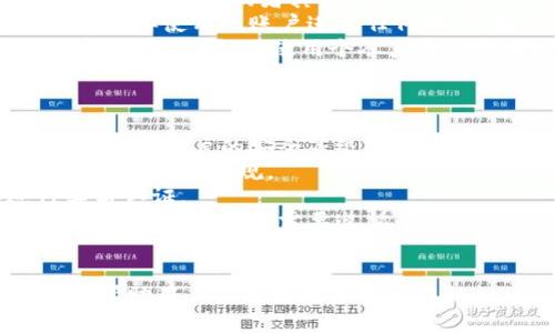   t p钱包实名认证流程详细解析 / 
 guanjianci t p钱包, 实名认证, 钱包安全, 加密货币 /guanjianci 

一、t p钱包简介
t p钱包是一种便捷的数字资产管理工具，为用户提供了安全、快速的加密货币存储和交易服务。随着数字货币的普及，越来越多的人选择使用tp钱包进行资产管理。在使用tp钱包前，完成实名认证是确保账户安全、符合监管要求的重要环节。

二、实名认证的重要性
实名认证不仅可以提高账户的安全性，防止诈骗和洗钱等违法活动，还可以为用户提供更多的服务。例如，有些交易所和钱包在用户完成实名认证后可以享受更高的交易限额和更快的提现速度。此外，实名认证也是遵循国家法律法规、促进数字货币市场健康发展的必要步骤。

三、t p钱包实名认证流程
要进行t p钱包的实名认证，用户需要按照以下步骤进行操作：
ol
  listrong登录t p钱包账户：/strong使用注册时的用户名和密码登录tp钱包的客户端或官方网站。/li
  listrong找到实名认证入口：/strong一般在“账户设置”或“安全中心”中会有实名认证的选项，点击进入。/li
  listrong填写个人信息：/strong包括真实姓名、身份证号码、手机号等信息。这些信息必须与身份证件信息一致。/li
  listrong上传证件照片：/strong按照系统提示，上传本人身份证的正反面照片，以及手持身份证的自拍照，以证明身份的真实性。/li
  listrong等待系统审核：/strong通常情况下，实名认证审核时长为数分钟到数小时，审核通过后会收到通知。/li
/ol

四、常见问题解答

1. t p钱包的实名认证有什么风险？
实名认证涉及用户的个人隐私和信息安全，因此不少用户会担心自己的信息被泄露或者滥用。为了解释这种担忧，需要从以下几个方面进行分析：
strong信息安全性：/strongtp钱包为了保护用户的信息安全，采用了多重加密技术，确保用户的个人信息在传输和存储过程中不被恶意攻击者获取。一般情况下，信誉良好的钱包平台都会有相应的安全措施，防止信息泄露。
strong隐私保护政策：/strong优秀的钱包平台会有明确的隐私政策，承诺不会对外出售或泄露用户的个人信息。在实名认证时，用户应仔细阅读相关条款，确保自己的信息使用情况符合自己的意愿。
strong选择安全平台：/strong在选择进行实名认证的钱包时，建议用户选择知名度高、口碑好的平台。这类平台大多受到了监管，拥有相对完善的风险管理机制，能够有效保护用户的资金和信息安全。

2. 认证失败该怎么办？
如果在实名认证的过程中，系统反馈认证失败，用户可以通过以下方式解决问题：
strong检查填写信息：/strong用户需要仔细核对所填写的个人信息是否与身份证信息一致，包括姓名、身份证号码和生日等，任何的不一致都会导致认证失败。
strong照片上传要求：/strong系统对上传的照片有一定的要求，例如必须清晰可见，不能模糊或遮挡，也不能使用任何特效。用户可以再次上传符合要求的照片，以便重新进行认证。
strong联系客服：/strong如果用户在核对信息后仍无法通过认证，可以联系tp钱包的客服。客服人员会协助用户查明原因，并给予相应的解决方案。
strong重新申请认证：/strong在确认所有信息无误且符合要求后，用户可以重新提交实名认证申请。一般情况下，重新申请的审核会较快完成。

3. 是否可以使用他人的信息进行实名认证？
根据国家的法律规定，实名认证必须使用真实的个人信息，用户绝不能使用他人的身份信息进行实名认证。使用他人信息会触犯法律，并可能受到以下惩罚：
strong法律责任：/strong使用他人身份信息进行实名认证属于违法行为，如果被发现，用户可能面临法律责任，可能会被认为是诈骗或者其他违法活动。
strong账号被封禁：/strong大多数钱包平台在发现用户使用虚假信息或他人身份信息时，会立即封禁其账户，导致用户无法再使用该账户进行任何操作，包括资金提现。
strong信用影响：/strong违法行为一旦被记录在案，用户的信用信息也可能受到影响，未来在申请其他金融服务时也会受到限制。因此，使用个人真实信息进行实名认证是非常重要的。

4. 实名认证后是否可以取消？
实名认证后，用户一般不可以随意取消，主要原因包括：
strong安全性考虑：/strong实名认证是为了确保用户的信息安全和资产安全，一旦认证信息被系统记录，随意取消可能会降低账户的安全等级。
strong法律和合规要求：/strong国家对金融行业的监管要求用户提供真实的信息做身份识别，随意取消实名认证可能会触犯相关法规。
strong平台政策：/strong不少钱包平台在用户注册时就明确说明实名认证为不可逆操作，用户需要认真考虑后再进行实名认证。
当然，如果用户在未来因为特定原因需要更改实名认证信息，通常需要提供相应的证明材料，并通过平台客服进行申请。在此过程中，用户需要遵循平台的相关流程。

结语
t p钱包的实名认证过程虽然看似简单，但却在网络安全和防范金融风险中扮演着重要角色。通过上述分析，我们希望能够帮助用户们更好地了解实名认证的重要性，以及如何完成认证流程。同时也希望大家在钱包的使用上能更加谨慎，保护好个人隐私和财产安全。