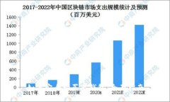 如何安全购买冷钱包：全