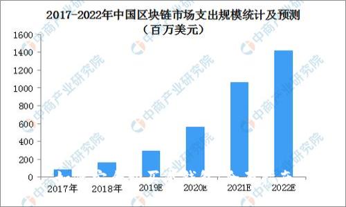 如何安全购买冷钱包：全面指南