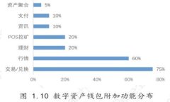 Metamask 是冷钱包吗？深入