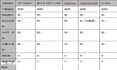如何通过手机注册冷钱包