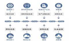 详细指南：如何注册OKX交