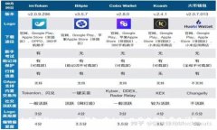 全面解析Ledger冷钱包：安