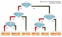  TP钱包ETH矿工费不足的解