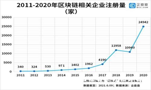tp钱包转币失败的原因及解决方法详解