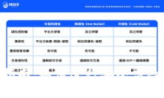 TP钱包使用指南：如何进行