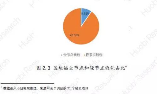 2023年Token.im钱包苹果版趋势分析及市场前景展望