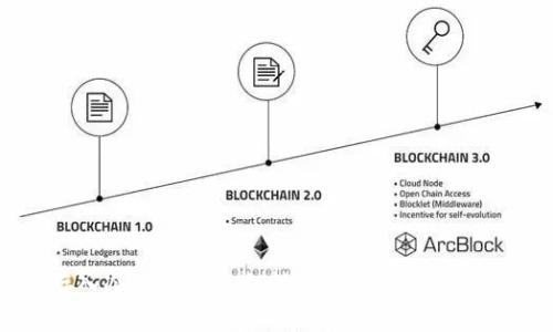 比特币存入冷钱包的隐私性：别人能否得知你的资产？