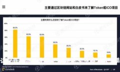 全面解读TP钱包与欧易的合