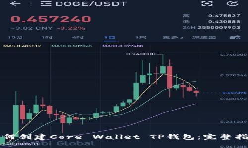 如何创建Core Wallet TP钱包：完整指南
