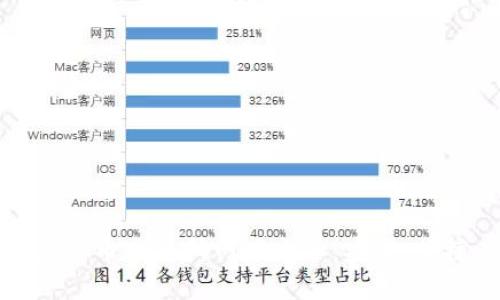 2023年最新虚拟币交易所网址大全：安全、便捷、实用的选择
