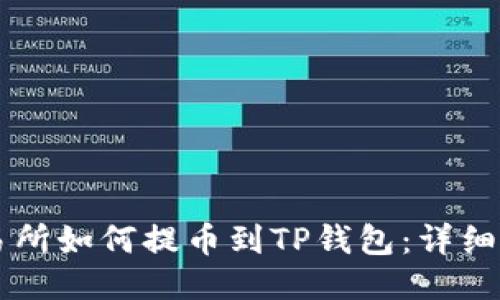 中币交易所如何提币到TP钱包：详细操作指南