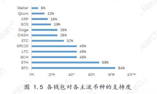 USDT接口开发指南：构建安全高效的数字货币交易平台