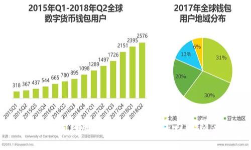虚拟币转错通道的解决方案与预防策略