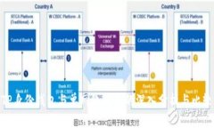 TP身份钱包与单网络钱包的