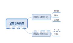 生成的内容较长，以下为