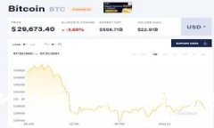 TP钱包里的USDT被盗原因及