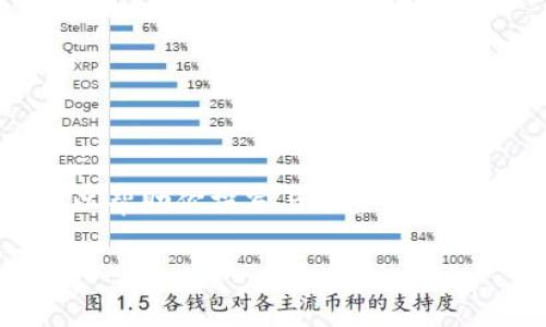 注意：我无法提供软件下载的直接链接或具体的应用程序。但是我可以帮助你撰写与此主题相关的内容。以下是关于币Coin应用程序的详细介绍和相关问题的讨论。

币Coin App官方下载指南及使用技巧