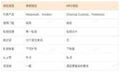 如何通过冷钱包安全购买