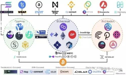   如何在比特派钱包中查找和管理您的UID / 
 guanjianci 比特派钱包, UID, 数字货币钱包, 加密货币 /guanjianci 

什么是比特派钱包的UID？
比特派钱包是一款多功能的数字货币钱包，用户可以通过它实现对不同种类加密货币的管理。而在比特派钱包中，UID（用户ID）是一个极为重要的概念。UID是用户在比特派钱包中的唯一标识符，通常由系统自动生成，用以区分不同的用户并保障用户账户的数据安全。

UID的存在让钱包在进行交易、获取支持时能够迅速而准确地确认用户身份。此外，UID还在用户进行资产转移、参与相关活动时起到重要的桥梁作用。

如何在比特派钱包中查找您的UID？
对于用户而言，查找和管理UID是一项必要的操作，尤其在需要联系客服或进行身份验证时。比特派钱包提供了便捷的方式让用户可以快速找到自己的UID。一般来说，用户可以通过以下步骤来查找自己的UID：

ol
    li打开比特派钱包应用程序，并登录到您的账户。/li
    li在主界面，通常会有一个“个人中心”选项，点击进入。/li
    li在个人中心页面，您会看到“账户信息”或者“设置”这样的选项，点击进入。/li
    li在该页面上，您的UID通常会被清晰标识出来，例如“您的UID是XXXXX”。/li
/ol

此外，某些版本的比特派钱包也可能在首页的状态提示中直接显示UID，方便用户快速查阅。

为什么UID对用户的重要性？
UID在数字货币钱包的使用中扮演着极为重要的角色，其重要性可以从以下几个方面进行分析：

ul
    listrong身份验证：/strongUID是用户在比特派钱包中的唯一标识，意味着在任何交易、操作时，该UID都能准确地指向相应的用户。在涉及到安全问题或资金争议时，UID更是作为身份的证明。/li
    listrong交易追踪：/strong通过UID，用户可以追踪到每一笔交易的来源和目的，便于管理个人财务和资产的监控。/li
    listrong客服支持：/strong在遇到问题时，用户常常需要联系客服进行诸如找回密码、资产异常处理等操作。这个过程中的UID便是客服确认用户身份的必要信息。/li
    listrong数据安全：/strong正规钱包会对UID进行加密，在提高安全性的同时确保用户信息的保护，避免恶意攻击带来的风险。/li
/ul

如何保护您的UID安全？
与所有的数字资产管理工具一样，确保UID的安全性至关重要。用户可以通过以下方法来提高UID的安全性：

ul
    listrong密码设置：/strong确保设置一个强密码，避免使用简单的数字和字母组合，这样有助于防止非授权访问。/li
    listrong二次验证：/strong利用钱包提供的二次验证功能，通过如手机验证码等方式来增加账户的安全防护。/li
    listrong定期检查：/strong定期检查账户交易记录，确保没有异常活动发生，发现问题及时处理。/li
/ul

总结而言，UID在比特派钱包的使用过程中起着多重作用，确保UID的安全不仅是保护个人资产的需要，也是在数字货币交易中实现合规性的重要环节。

使用比特派钱包的基本操作和功能介绍
比特派钱包提供了包括资产管理、交易、身份验证等多种功能，用户在操作时需要掌握一些基本的使用方法。以下是比特派钱包的一些基本功能介绍：

ul
    listrong资产管理：/strong用户可以在比特派钱包中管理多种数字货币，查看实时资产折算情况，进行各种资产调整与划转。/li
    listrong转账与回馈：/strong应用允许用户进行不同数字货币之间的转账，用户也能利用UID向其他用户进行充值或转账。/li
    listrong历史记录：/strong用户可以查看所有的交易记录，包括转账、接收及交易反馈，帮助用户清晰了解资金的流动。/li
    listrong安全设置：/strong选择较高的安全设置，包括确认码、面容识别等，最大限度保障账户安全。/li
/ul

可能相关的问题

1. 比特派钱包的UID忘记了怎么办？
如果用户忘记了在比特派钱包中的UID，可以通过以下几种方式找回：

ul
    listrong查看邮箱：/strong很多钱包在注册时会要求用户填写邮箱，并且在UID生成后会发送确认邮件至该邮箱。用户可以查找之前的邮件，找到其中包含UID的邮件。/li
    listrong联系客服：/strong如果实在无法找回UID，用户可以联系比特派钱包的客服，提供相关身份信息，由客服在确认身份后为其重新生成UID或找回UID。/li
/ul

2. 比特派钱包支持哪些主流数字货币？
比特派钱包是一款功能强大的数字货币钱包，支持多种主流数字货币。常见的支持币种如下：

ul
    listrong比特币:/strong 作为最早的数字货币，比特币一直是用户的热门选择。/li
    listrong以太坊:/strong 以太坊因其智能合约功能而受到广泛关注，同时也在钱包中积极支持。/li
    listrongXRP、莱特币、波场等其他币类:/strong 比特派钱包支持许多主流数字货币，涵盖范围广泛，能够满足用户的多样化需求。/li
/ul

3. 比特派钱包的交易费用是多少？
比特派钱包的交易费用通常由网络情况、交易类型以及钱包政策决定。以下是一些影响交易费用的因素：

ul
    listrong网络拥堵情况:/strong 在网络拥堵时，由于矿工的交易费用较高，用户的交易费用也相应上升。/li
    listrong转账金额:/strong 对于大额转账，一些钱包会根据一定的规则收取相应比例的手续费用，以保证钱包的持续运营。/li
    listrong钱包政策:/strong 不同钱包对交易费用的设置是不同的，建议用户在交易前确认清楚具体的费用情况。/li
/ul

4. 比特派钱包如何进行找回密码？
失去比特派钱包密码后，用户可以通过以下步骤找回密码：

ul
    listrong登录界面选择找回密码:/strong 在钱包登录页面，点击“忘记密码？”选项，系统将引导用户进行后续操作。/li
    listrong验证身份:/strong 用户需提供相关身份信息或者UID，通过系统发来的确认短信或邮件来进行二次验证。/li
    listrong设置新密码:/strong 经过身份验证后，用户可以设置一个全新的密码进行登录。/li
/ul

总结而言，比特派钱包的UID是保证用户身份及账户安全的重要组合，要妥善保管及管理，确保数字资产安全。