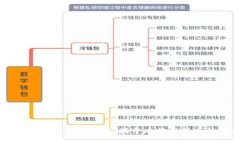 中本聪软件的安全性分析